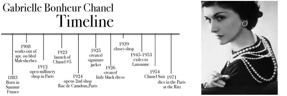 history of chanel brand